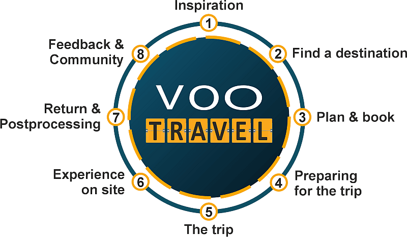 Voo Logo Overview Ring